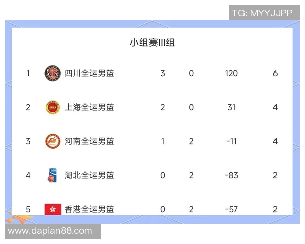 CBA精彩对决广东队与上海队比分分析与赛后点评 CBA精彩对决广东队与上海队比分分析与赛后点评
